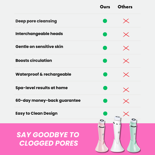 Nudra Facial Spa Kit™