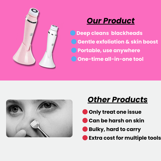 Nudra Facial Spa Kit™