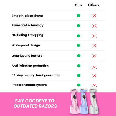 Nudra SilkPro Shaver™