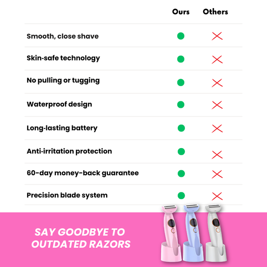 Nudra SilkPro Shaver™